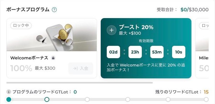 FXGT会員ページのボーナスプログラム。Welcomeボーナス100%と、ブースト20%の有効期限（登録直後で残り2日23時間）が表示されている
