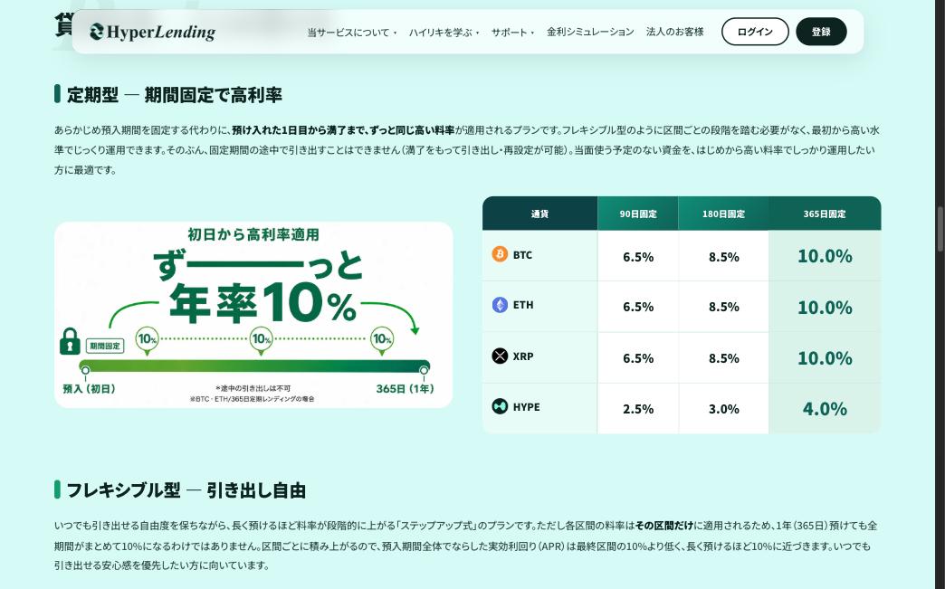 HyperLendingの定期型の貸借料率表。BTC・ETH・XRPは90日固定6.5%、180日固定8.5%、365日固定10.0%、HYPEは2.5%・3.0%・4.0%