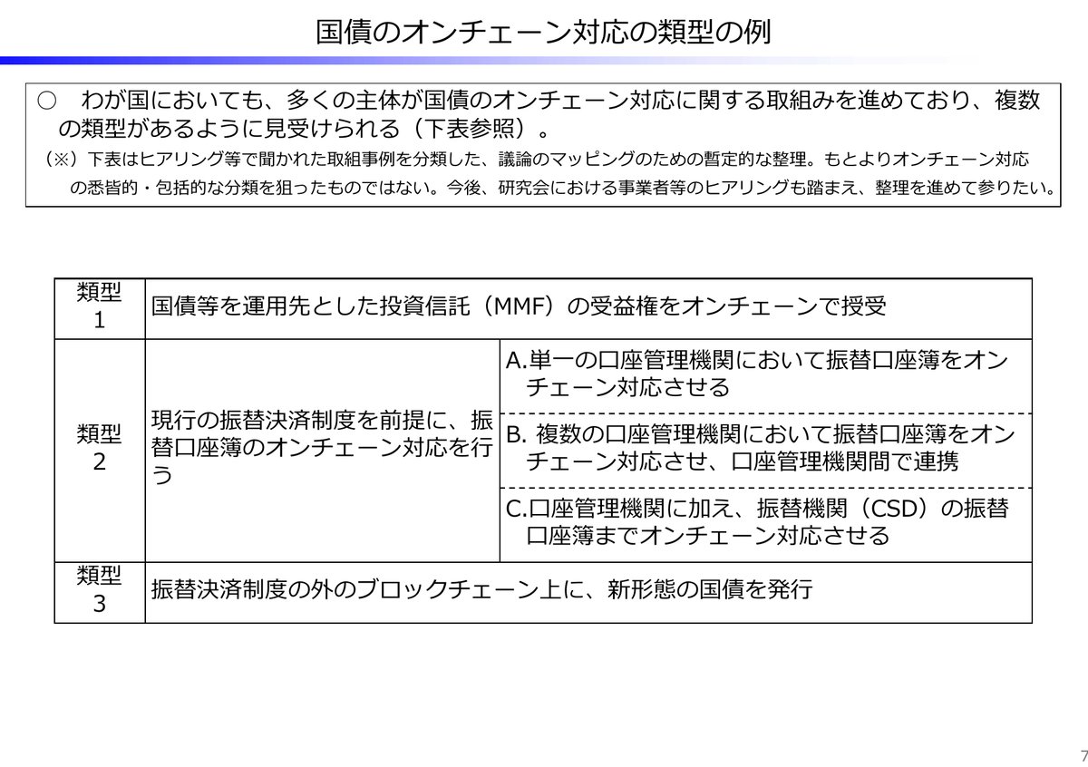 財務省が示した国債のオンチェーン対応の3類型の表