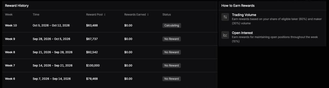 Nadoアプリの「Rewards」画面。週ごとの報酬プール(第6週79,468ドル〜第10週83,488ドル)と、Takerの取引高に60%、Makerに30%、建玉に10%を配分する仕組みが表示されている