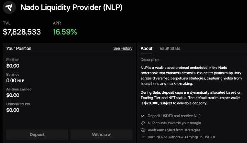 NadoアプリのNLP(流動性提供ボールト)画面。TVLは約783万ドル、APRは16.59%。上限は原則1ウォレット2万ドルで、NLPは証拠金にも数えられると説明されている