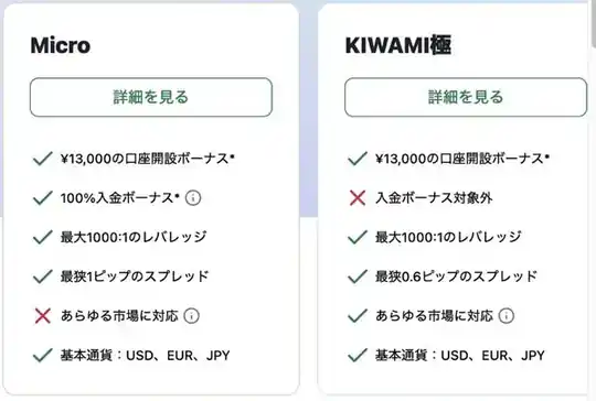 XMTrading公式サイトの口座タイプ一覧。Micro口座は¥13,000の口座開設ボーナスと100%入金ボーナスの対象、KIWAMI極口座は口座開設ボーナスの対象で入金ボーナスは対象外と書かれている
