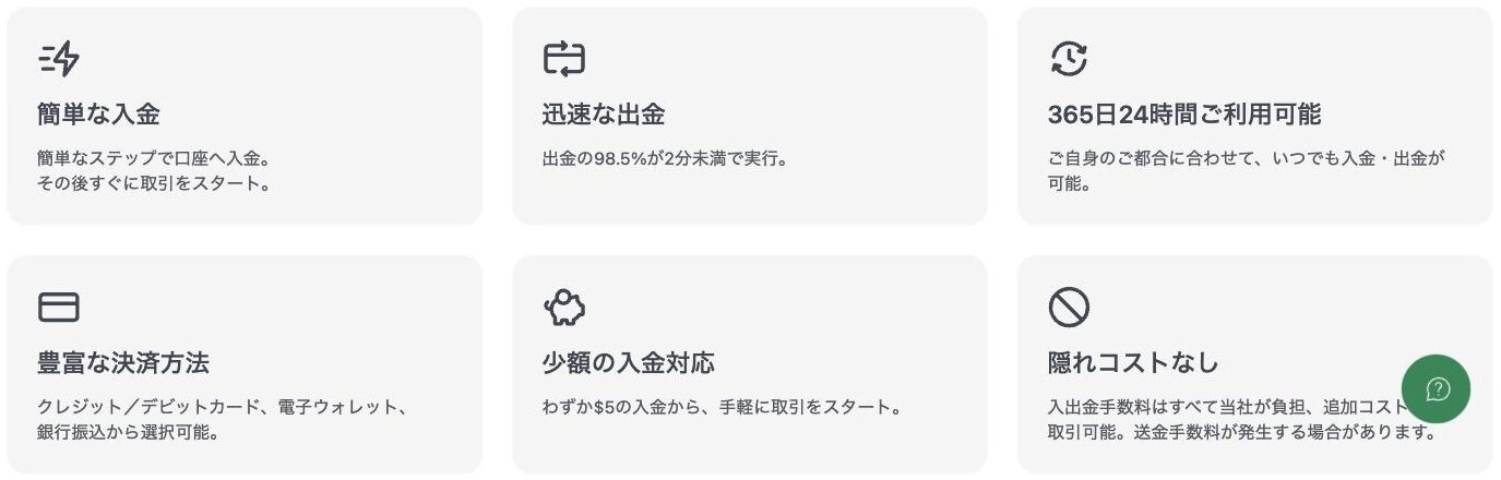 XM公式サイトの入出金ページ。出金の98.5%が2分未満で実行、365日24時間入出金が可能、入出金手数料は当社が負担と記載されている