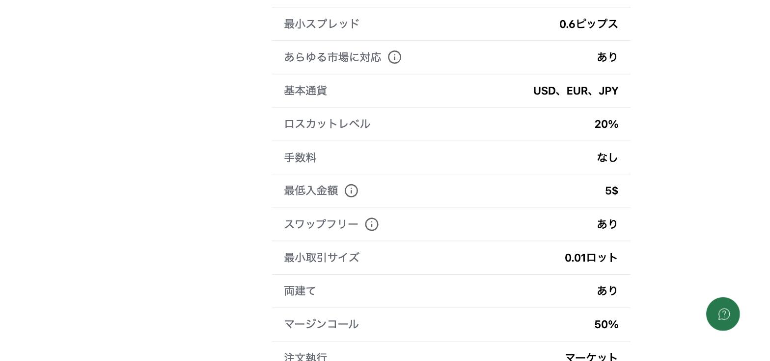 XMTrading公式サイトのKIWAMI極口座の取引条件。最小スプレッド0.6ピップス、ロスカットレベル20%、手数料なし、最低入金額5ドル、スワップフリーありと表示されている