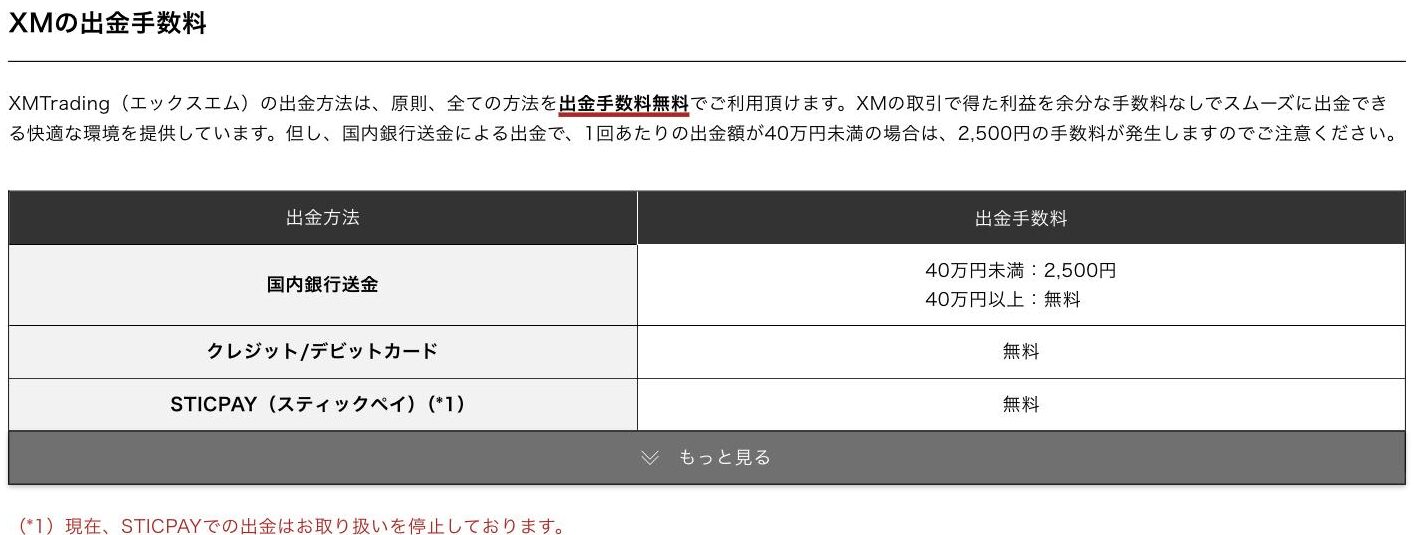 XMTrading Laboの出金手数料の表。国内銀行送金は40万円未満で2,500円、40万円以上は無料と記載されている