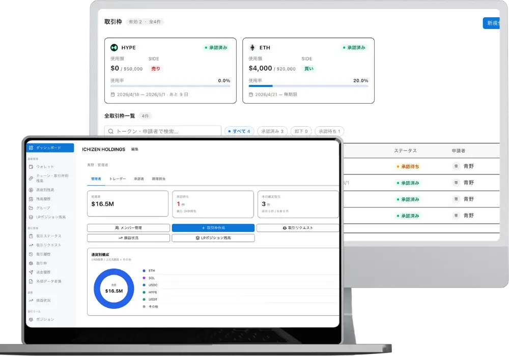 CRYPTO Governance ダッシュボード画面