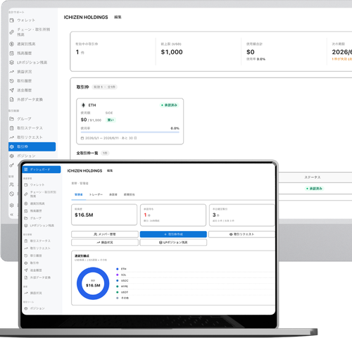 CRYPTO Governance ダッシュボード — 取引枠・ポジション管理