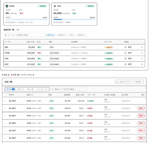 CRYPTO Governance — 取引枠一覧・注文/監査ログ