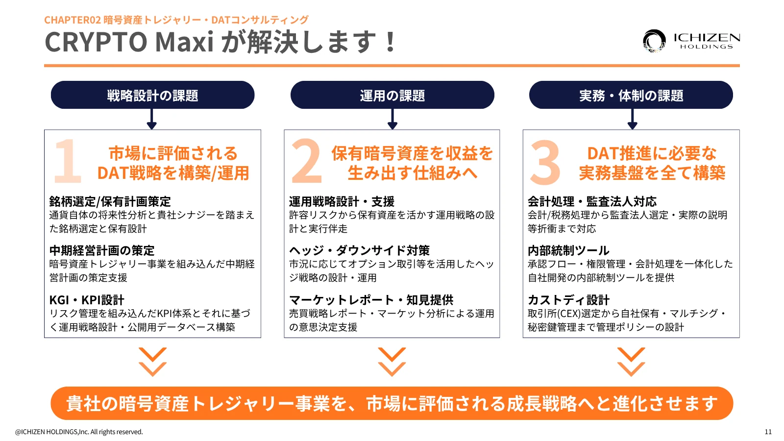 CRYPTO Maxi 資料スライド