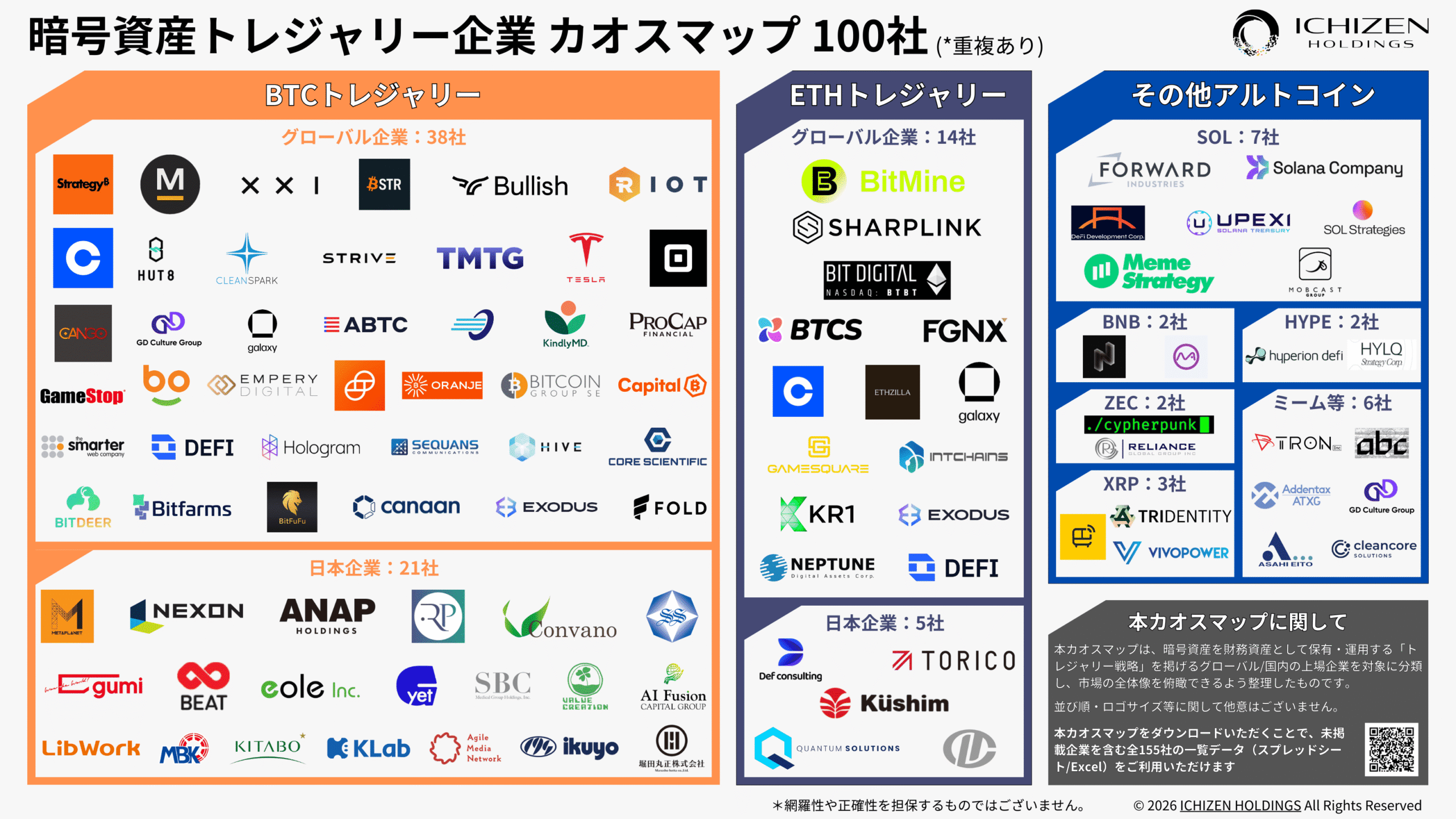 暗号資産トレジャリー企業カオスマップ｜グローバル・国内合計100社掲載 - ｜WEB3コンサルティング - ICHIZEN HOLDINGS